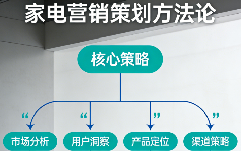家电营销策划必避的3个坑